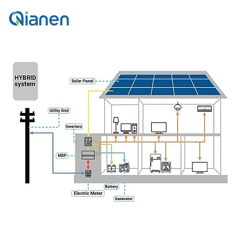4KW 10KW 15KW ハイブリッドソーラーエネルギーシ - Solar Panel System 10Kw のレビューと価格