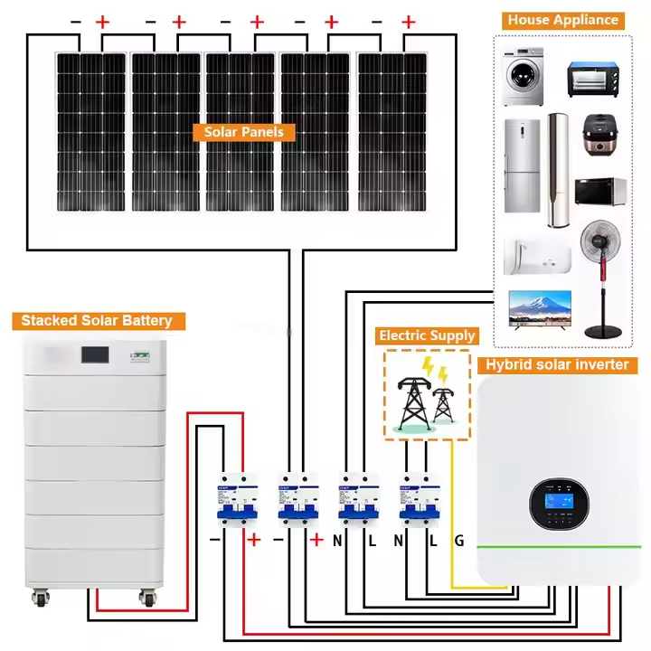 バッテリーとインバーター付きソーラーパネル 5kw 8kw  - Solar Panel System 10Kw のレビューと価格