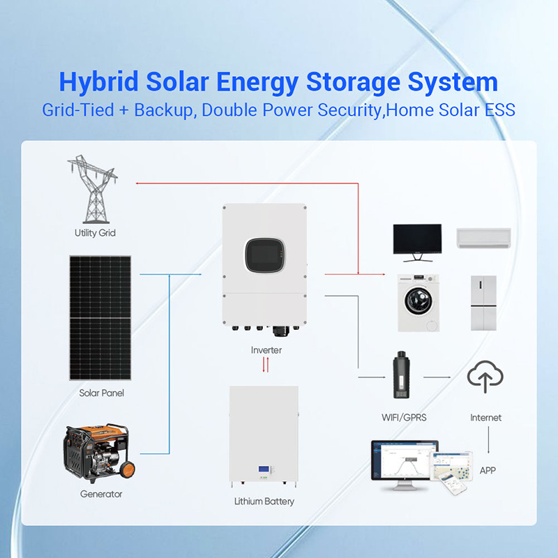 オールインワン太陽光発電蓄電システム 10KW 30KW 5 - Solar Panel System 10Kw のレビューと価格