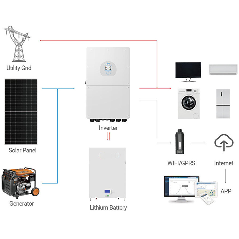 Deye 5KW 10KW 15KW 18KW ハイブリッド - Solar Panel System 10Kw のレビューと価格