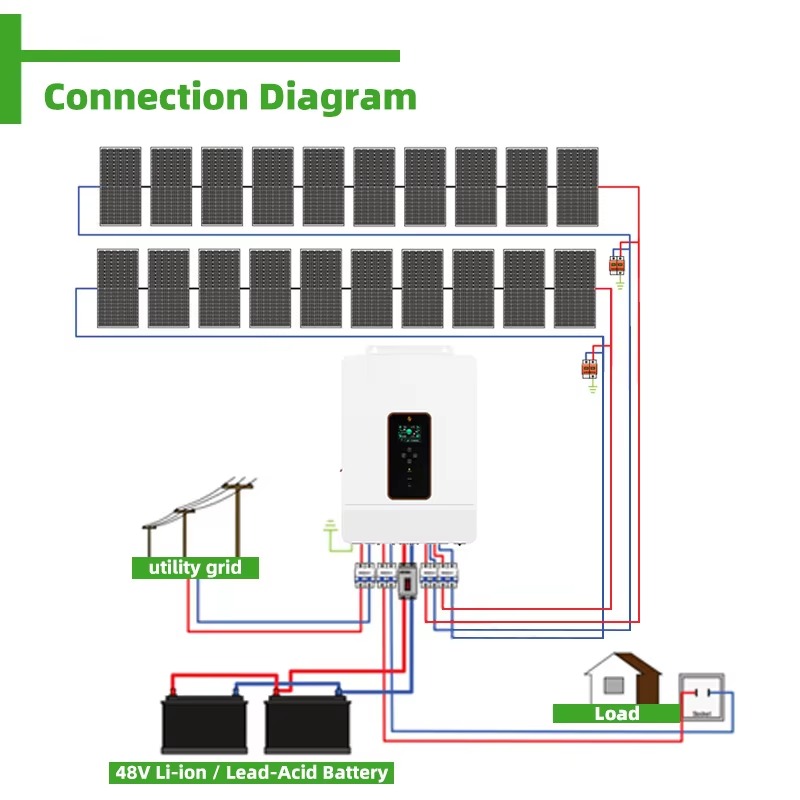 カスタマイズ可能な10KW 15KW 20KWオフグリッドM - Solar Panel System 10Kw のレビューと価格