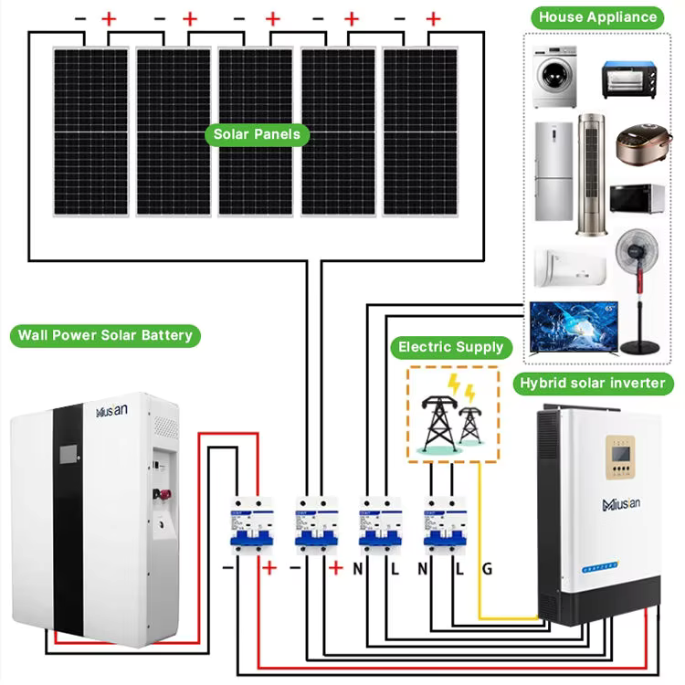 完全太陽光発電システム 5kw 10kw 20kw 30kw - Solar Panel System 10Kw のレビューと価格