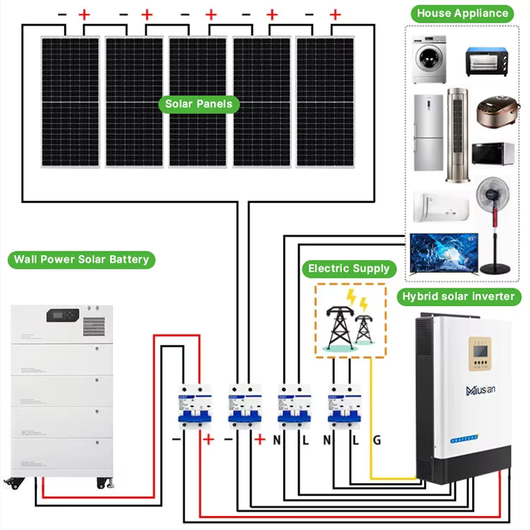 完全太陽光発電システム 5kw 10kw 20kw 30kw - Solar Panel System 10Kw のレビューと価格