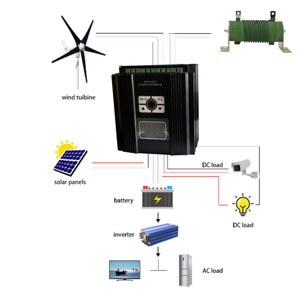 10KW 20KWソーラー風力・ソーラーハイブリッドMPPT - Wind Solar Hybrid Kit のレビューと価格